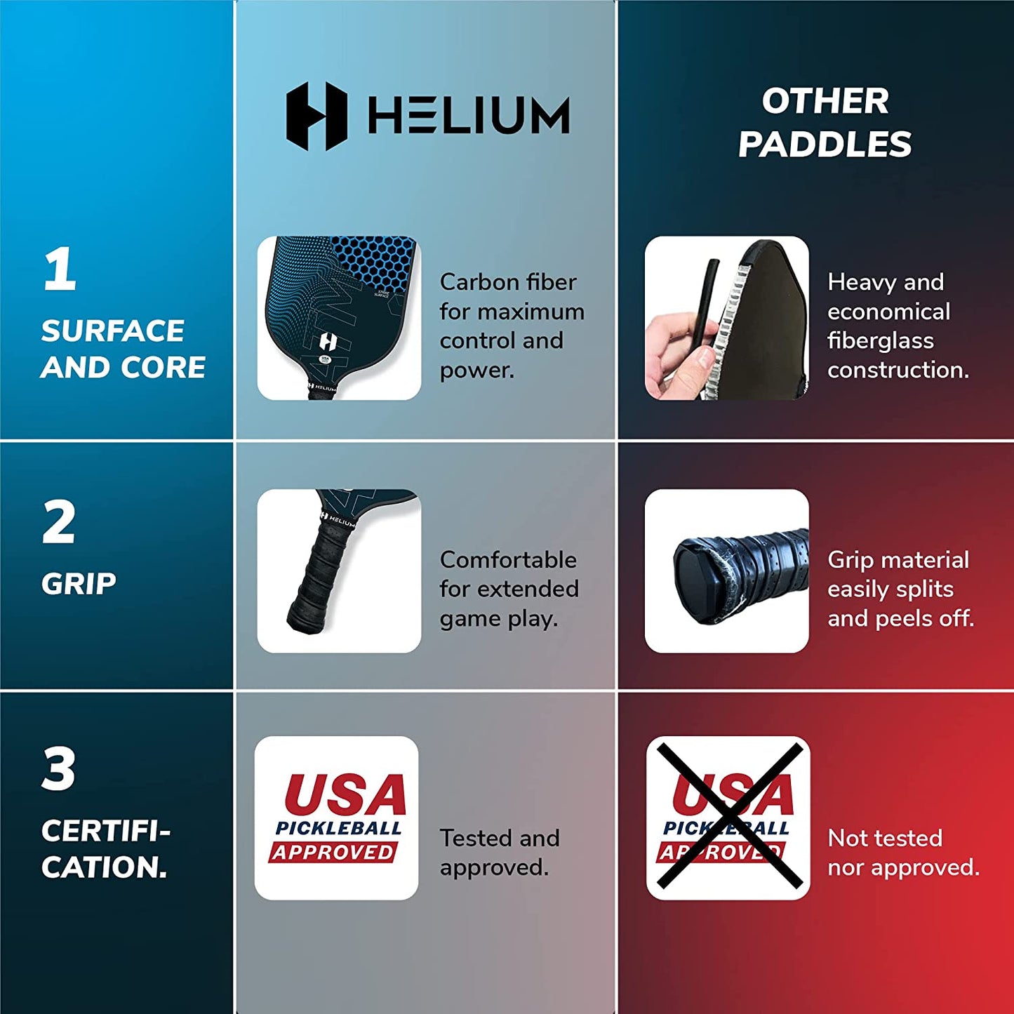 Helium Atmos Carbon Fiber Paddle - 4-Pack Bundle