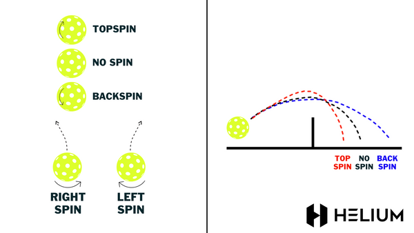 spin direction diagram